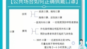 新型冠狀病毒感染肺炎公眾防護(hù)指南