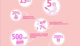 母乳喂养的好处