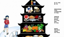 孕期怎么吃?这才是科学的孕期营养指导!