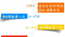 关于产前检查的那些事?