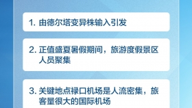 圖說 | 關(guān)于本輪疫情,，了解這些問題很關(guān)鍵