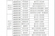 捷报 | 区人民医院妇产科学成功获批重庆市区域医学重点学科项目立项