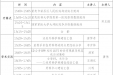 真挚邀约！荣昌区人民医院泌尿外科男科中心成立大会12月10日举行