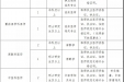 欢迎加入 | 荣昌区人民医院50余个岗位“职”等你来