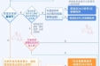 科学防疫 | 来渝返渝，请读此图！