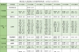通知公告 | 荣昌区人民医院8月1日-8月7日门急诊工作安排