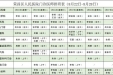通知公告 | 荣昌区人民医院8月22日-8月28日门急诊工作安排