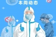 本周重点！开学防疫、科研工作、电梯加装...