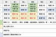 为民办实事 | 荣昌区人民医院内分泌科开通双门诊服务