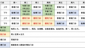 為民辦實(shí)事 | 榮昌區(qū)人民醫(yī)院內(nèi)分泌科開通雙門診服務(wù)