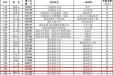 今日喜报 | 荣医首次获批国家级博士后科研项目