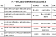 祝贺 | 荣昌区人民医院喜获3项重庆市科卫联合医学科研项目立项