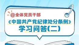 《中国共产党纪律处分条例》学习问答(二)
