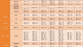 就诊信息 | 荣昌区人民医院2月3日-2月9日门诊（含互联网医院）工作安排