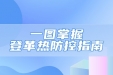 保护自己不 “中招”，掌握这些登革热防控要点很重要