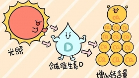 冷⌇冷⌇冷⌇ ，秋冬来临，这个东西一定要记得补！