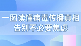 一图读懂病毒传播真相：接触基孔肯雅热患者物品会感染吗？